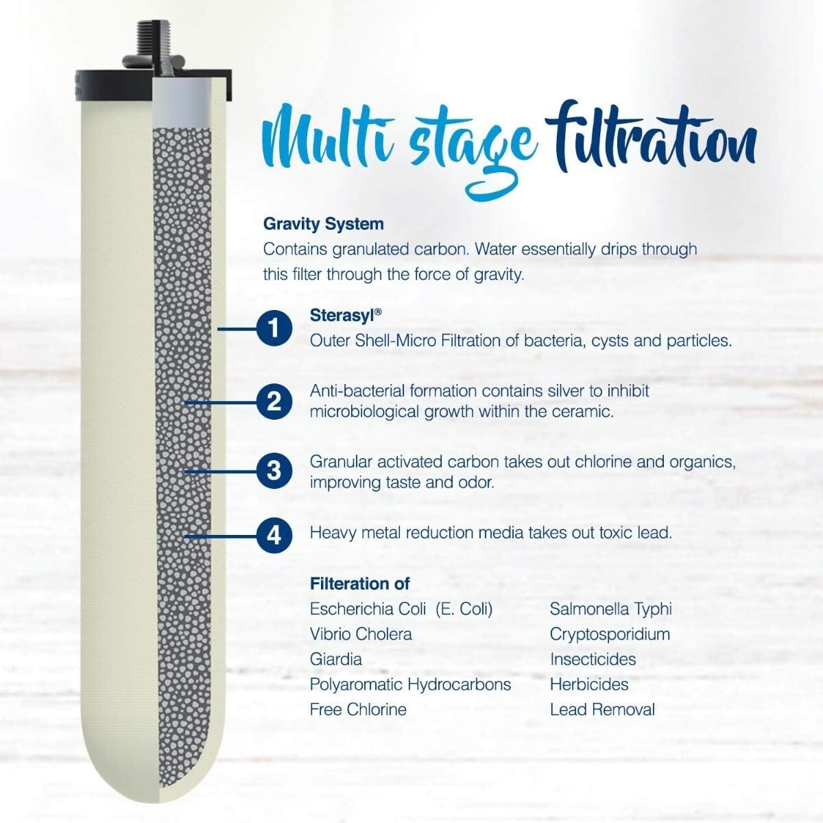 British Berkefeld Super Sterasyl Ceramic Filter Fits Big Travel Royal Berkey 2PK