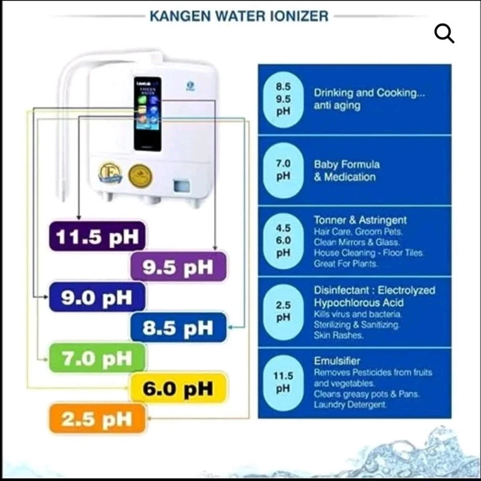 NEW Enagic LeveLuk K8 Kangen Alkaline Water Filtration Ionizer Machine A26-00