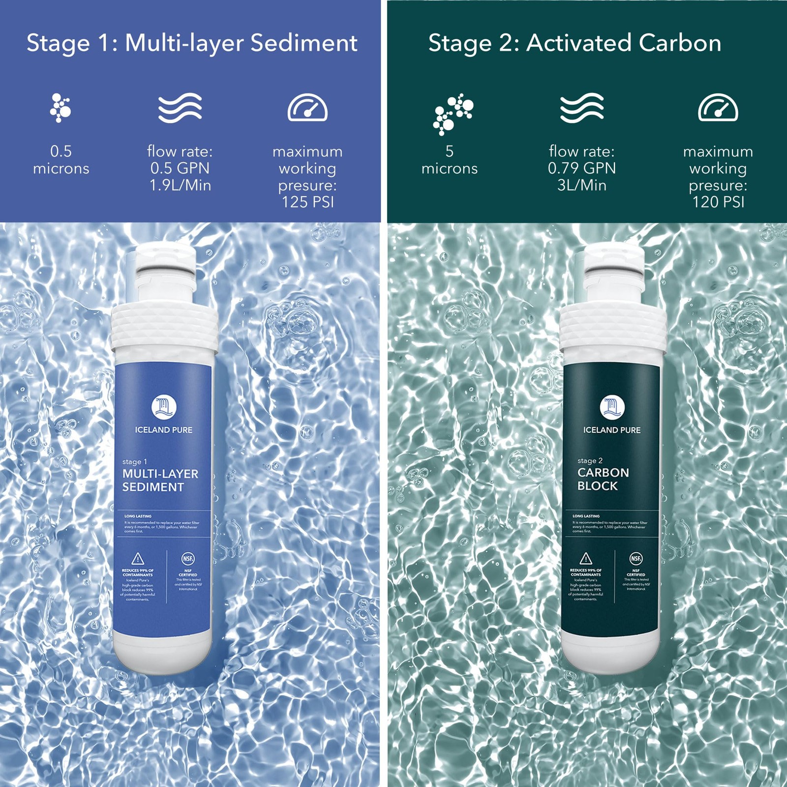 Replacement Filters Compatible with Avalon Branded Bottleless Water White