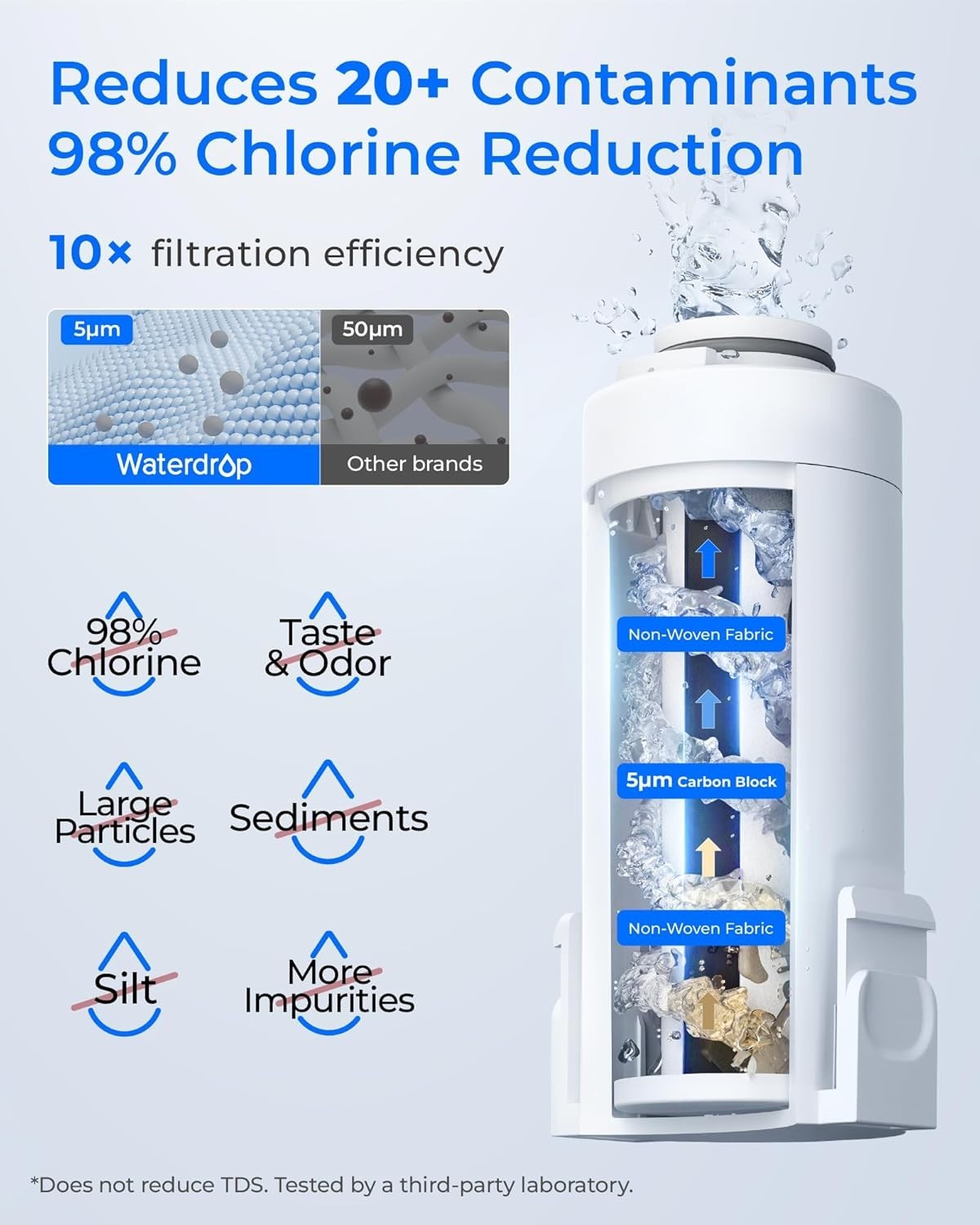 Waterdrop Rechargeable Water Filter Dispenser, 200-Gallon Water Pitcher (1+1pc)