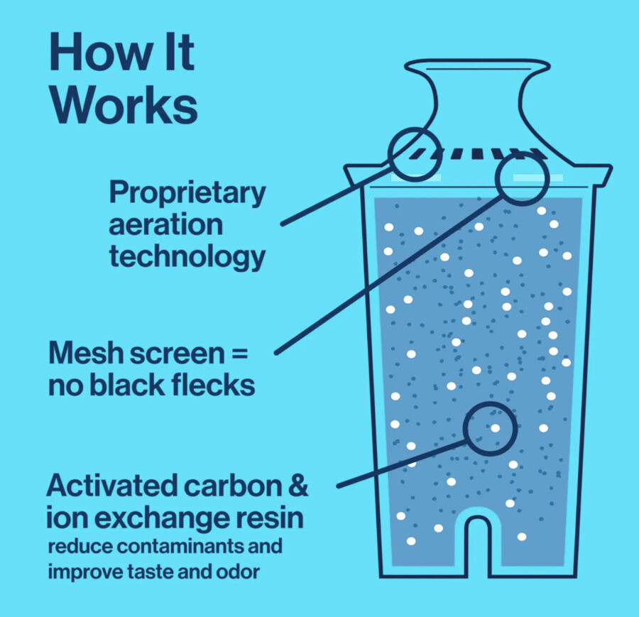 Brita 6-PK STANDARD REPLACEMENT FILTER | PITCHERS & DISPENSERS Water Filtration