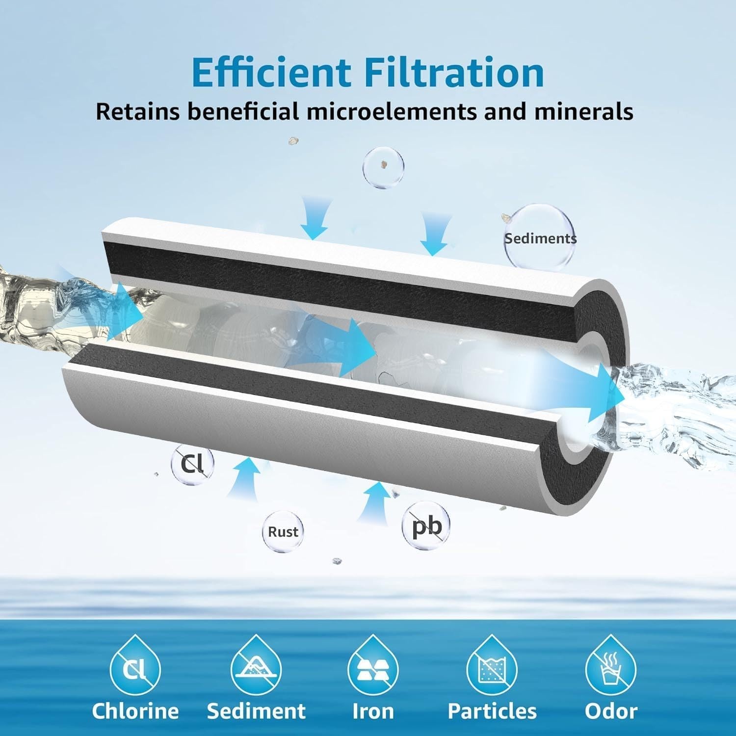 AQUA CREST 5 Micron 10″x4.5″ Whole House Replacement Water Filter for Culligan
