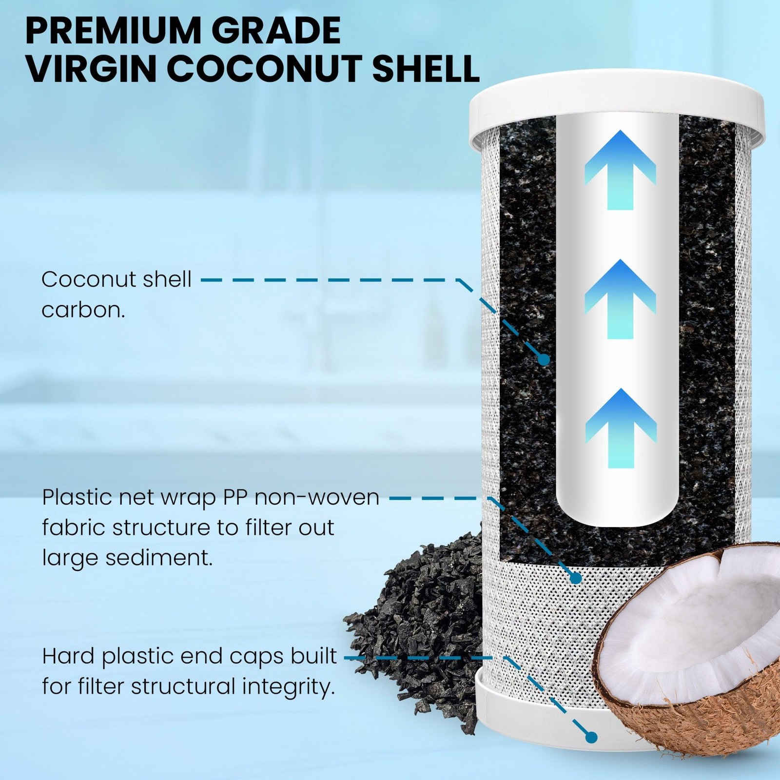 1 to 12 Pack 10” x 4.5” Whole House Carbon Block Water Filter Replacement 5 Mic