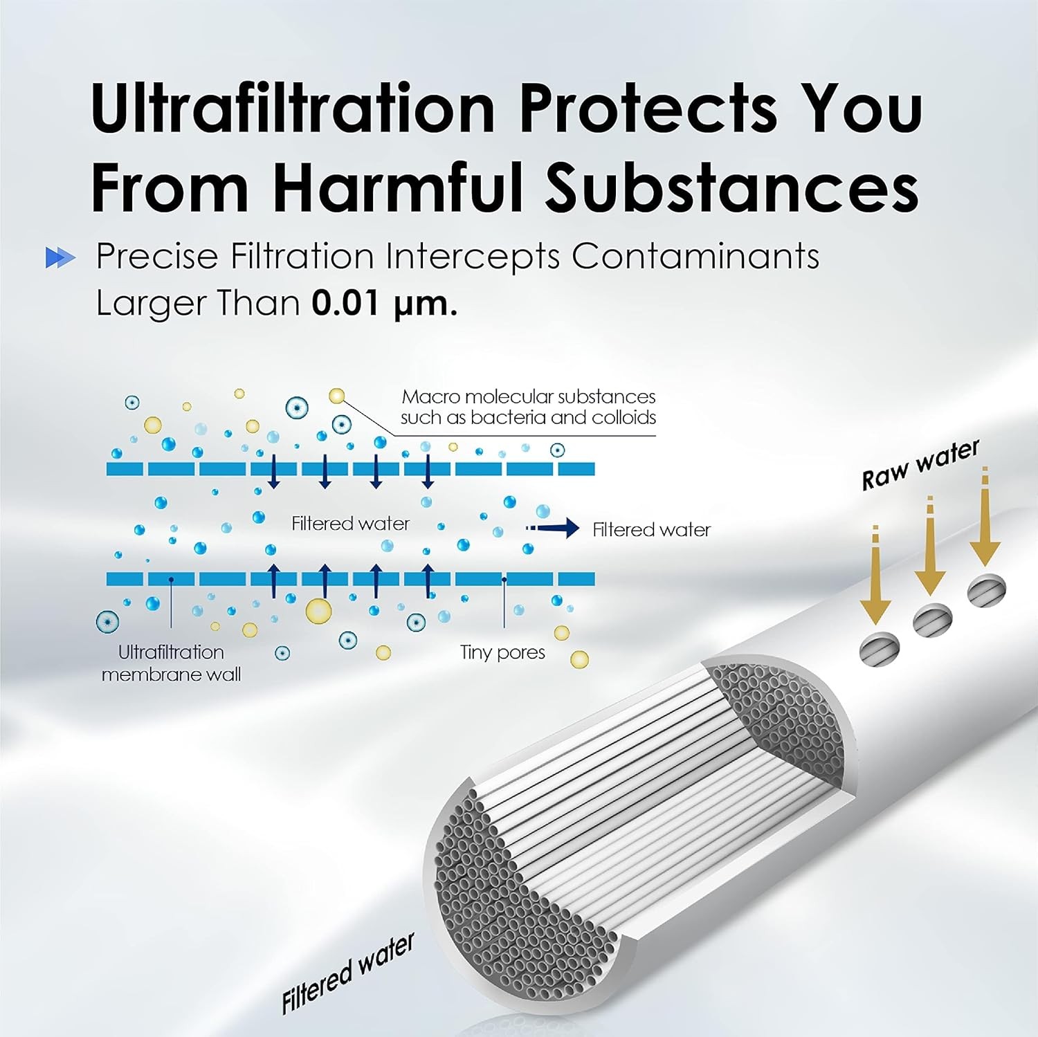 Waterdrop 3-Stage Under Sink Water Filter Replacement for TST-UF, 2P1+U2+C3 (4)