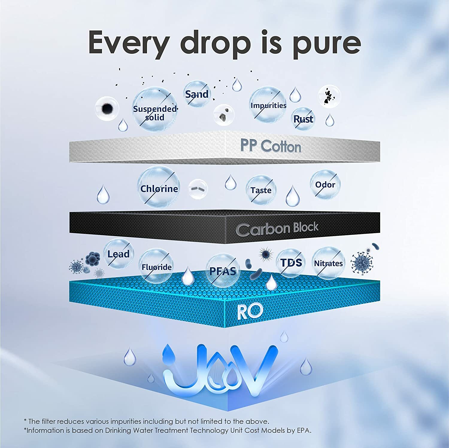 Waterdrop N1 Countertop Reverse Osmosis System 4 Stage31 Pure to Drain G2U