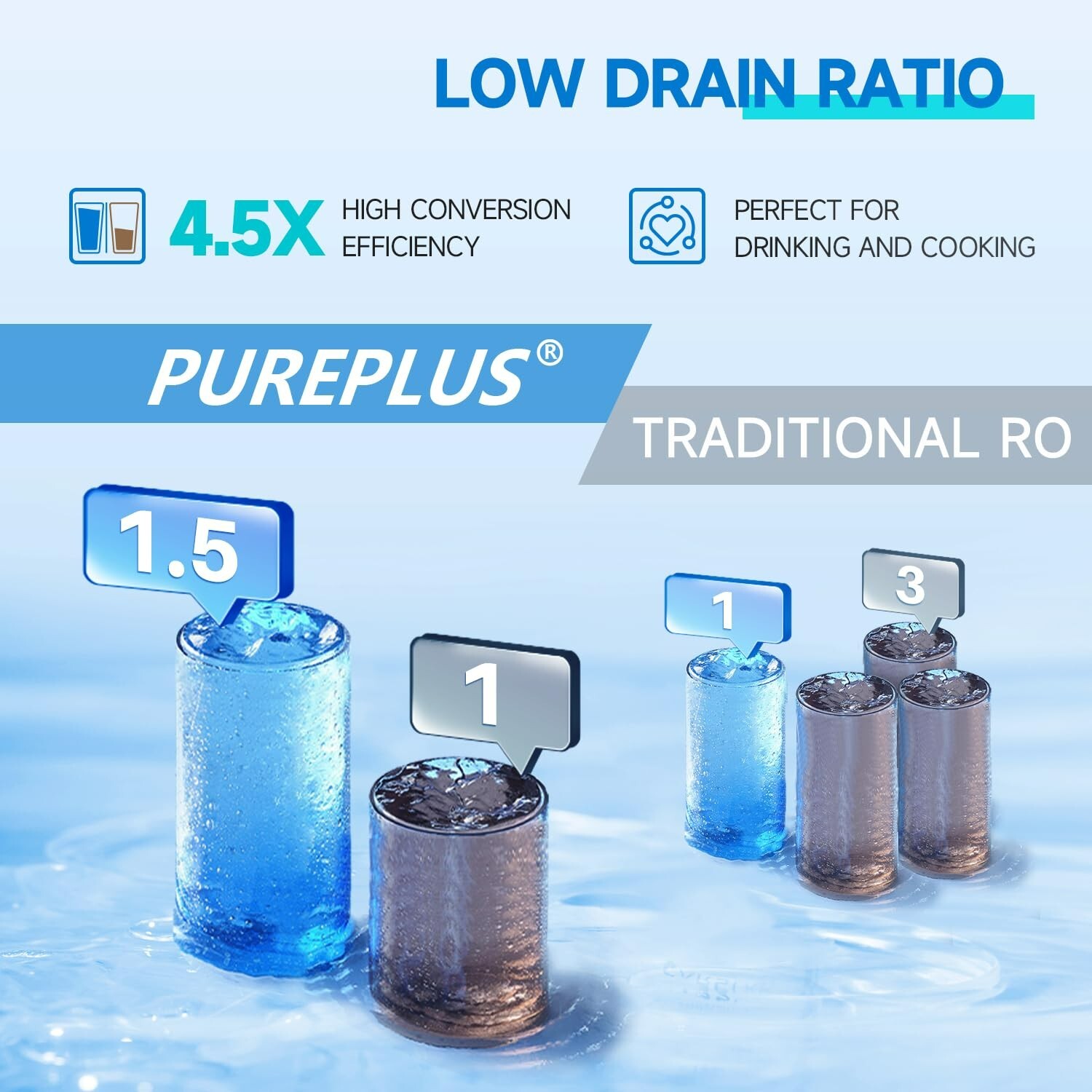 Tankless 600 GPD High Output RO Filter, Reverse Osmosis Water Filtration System
