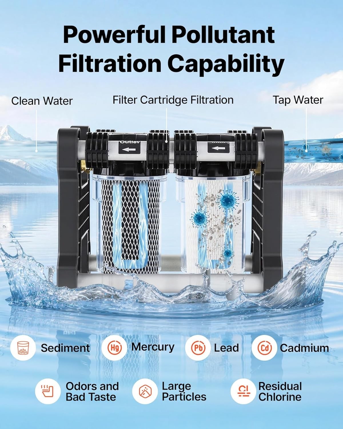RV Water Filter System, 5-Micron Dual Stage Premium RV Water Filtration System w