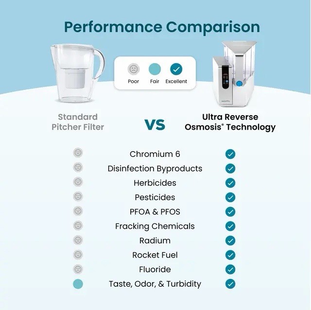 AQUATru 2040 Classic 4-Stage Reverse Osmosis Water Filter System NEW