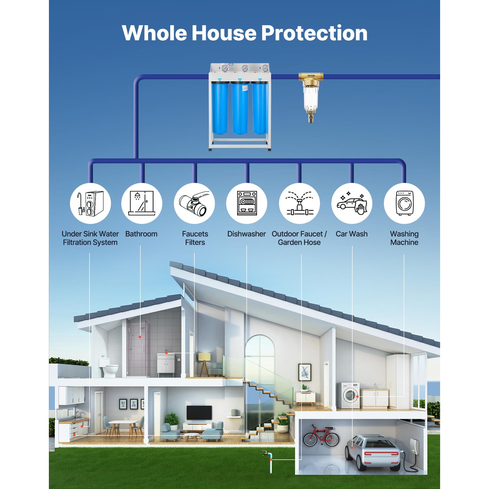 3-Stage Whole House Water Filter System 4.5″x20″ IMR Reduce Iron Manganese