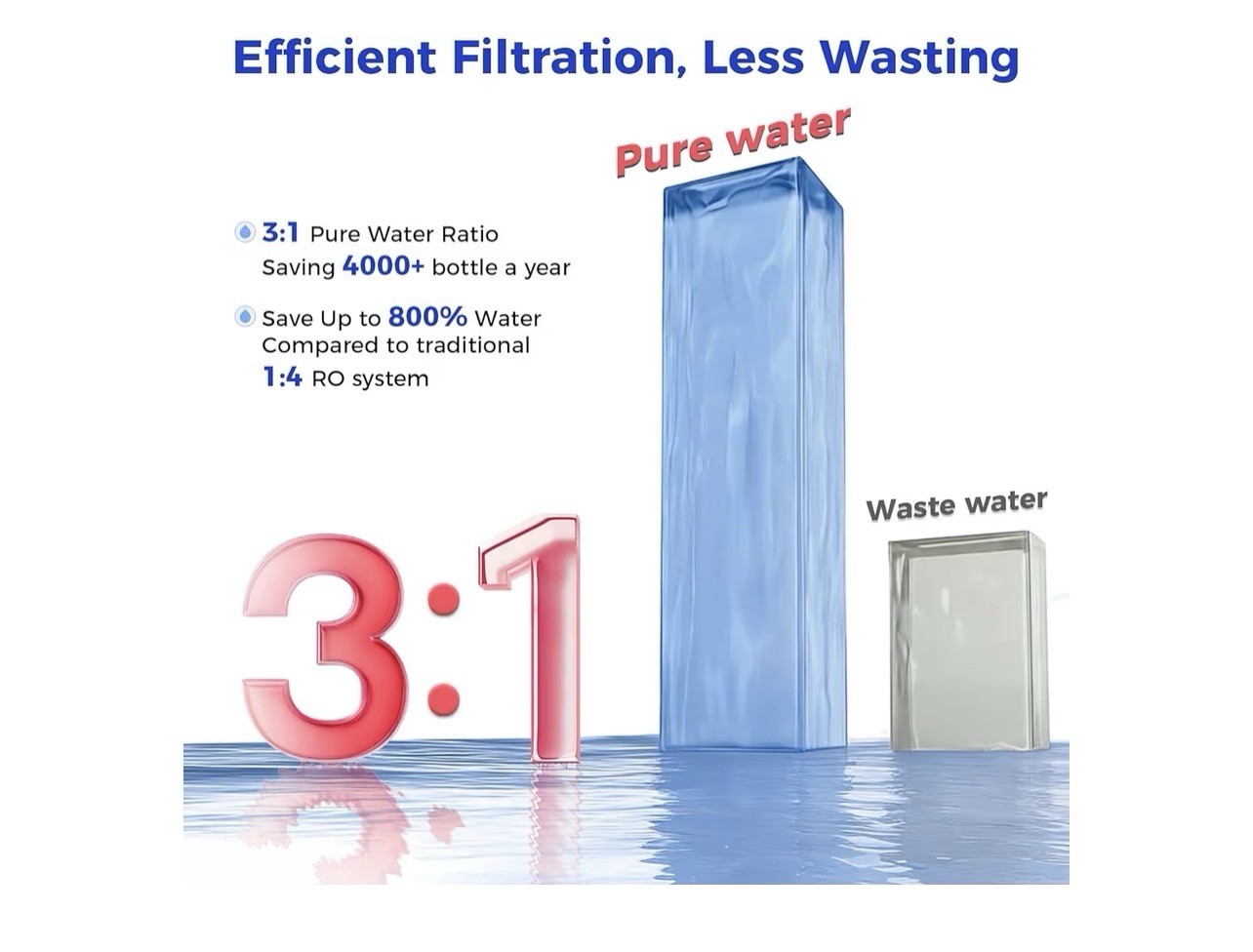 VonWater RO All-in-1 Filter CT910RO Replacement 100GPD NEW