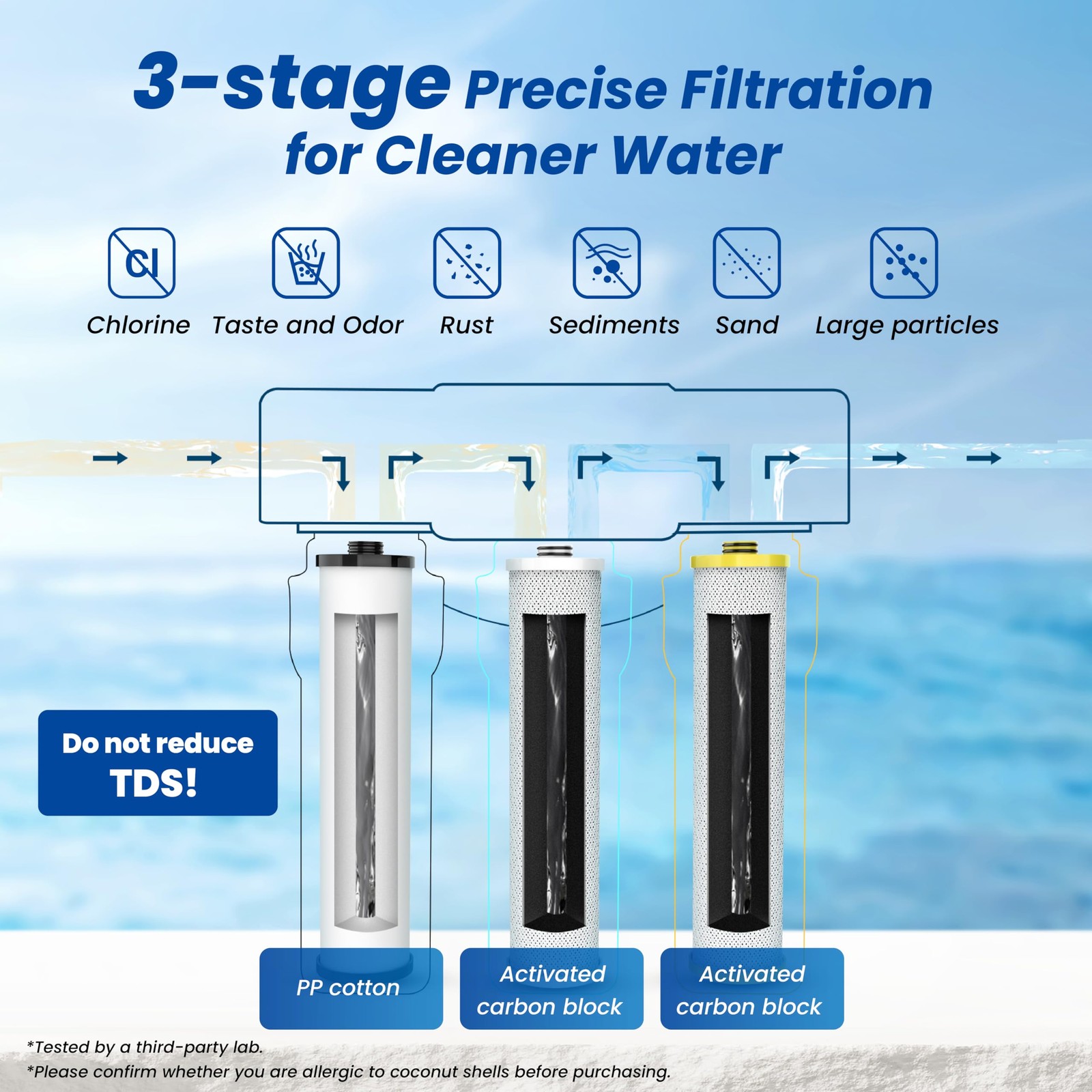 Waterspecialist WS851 Water Filter Replacement for Aquasana® Filter Replaceme…