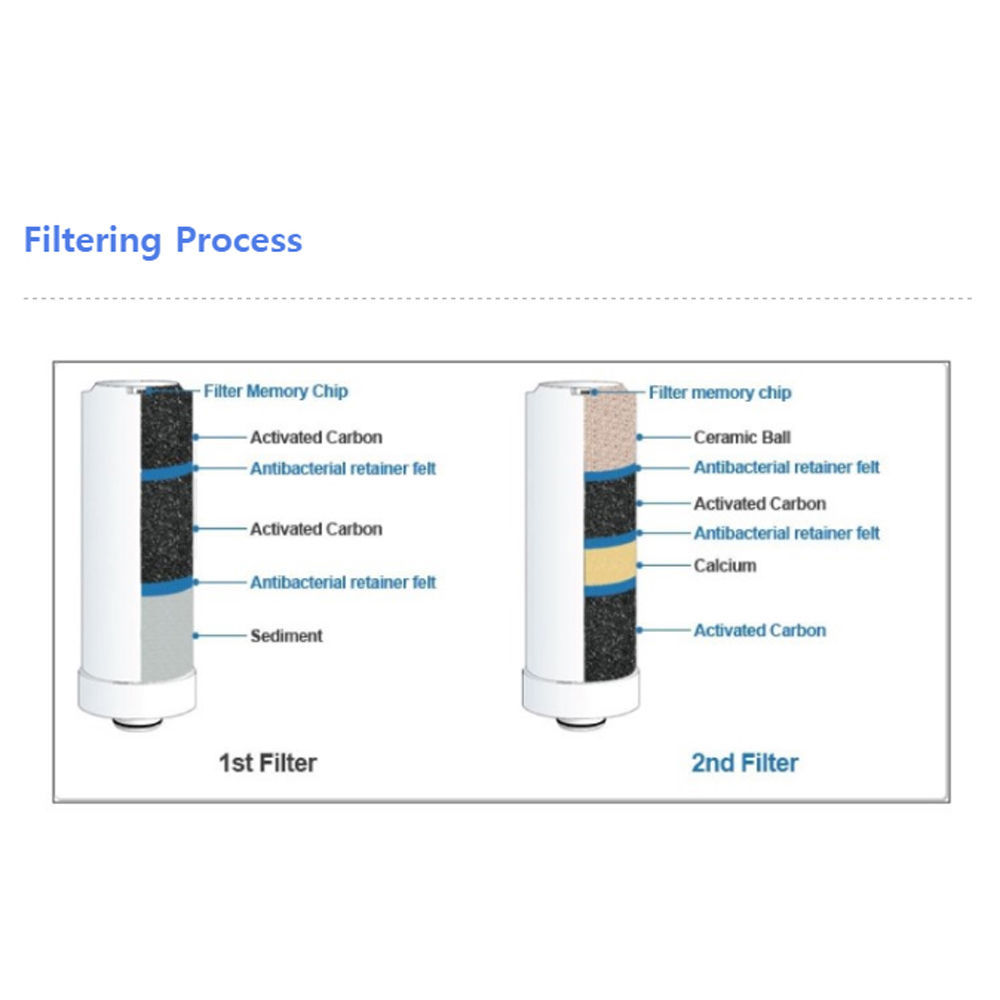 EOS Lydia Original Water Ionizer Replacement Filter 1st+2nd(IFE-0020)for Genesis