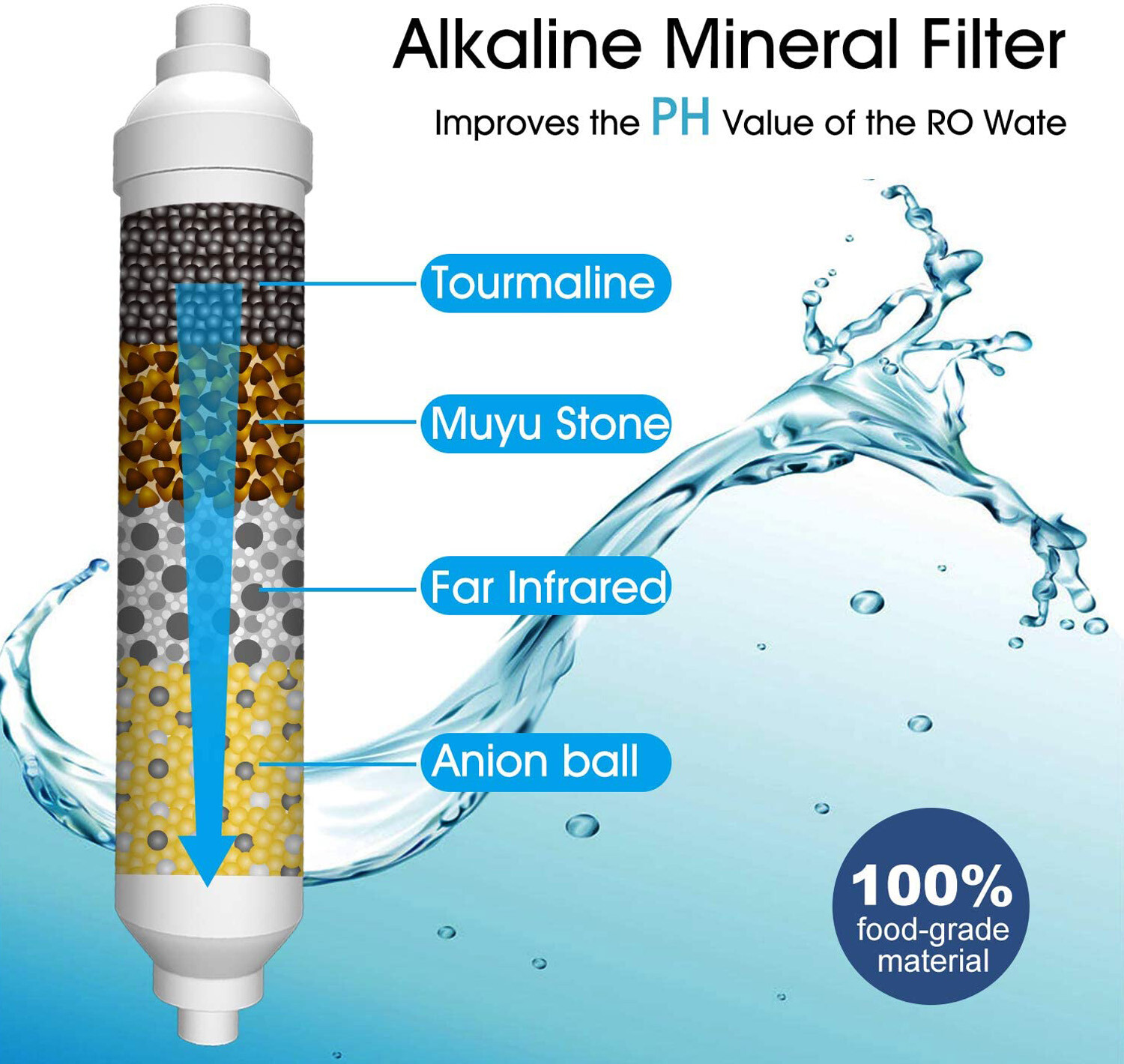 6 Stage Reverse Osmosis Water Filter Replacement Cartridge Set Alkaline Filters
