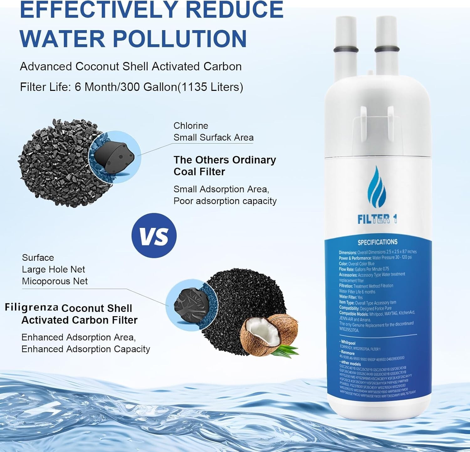 filter Replacement (3 PACK)