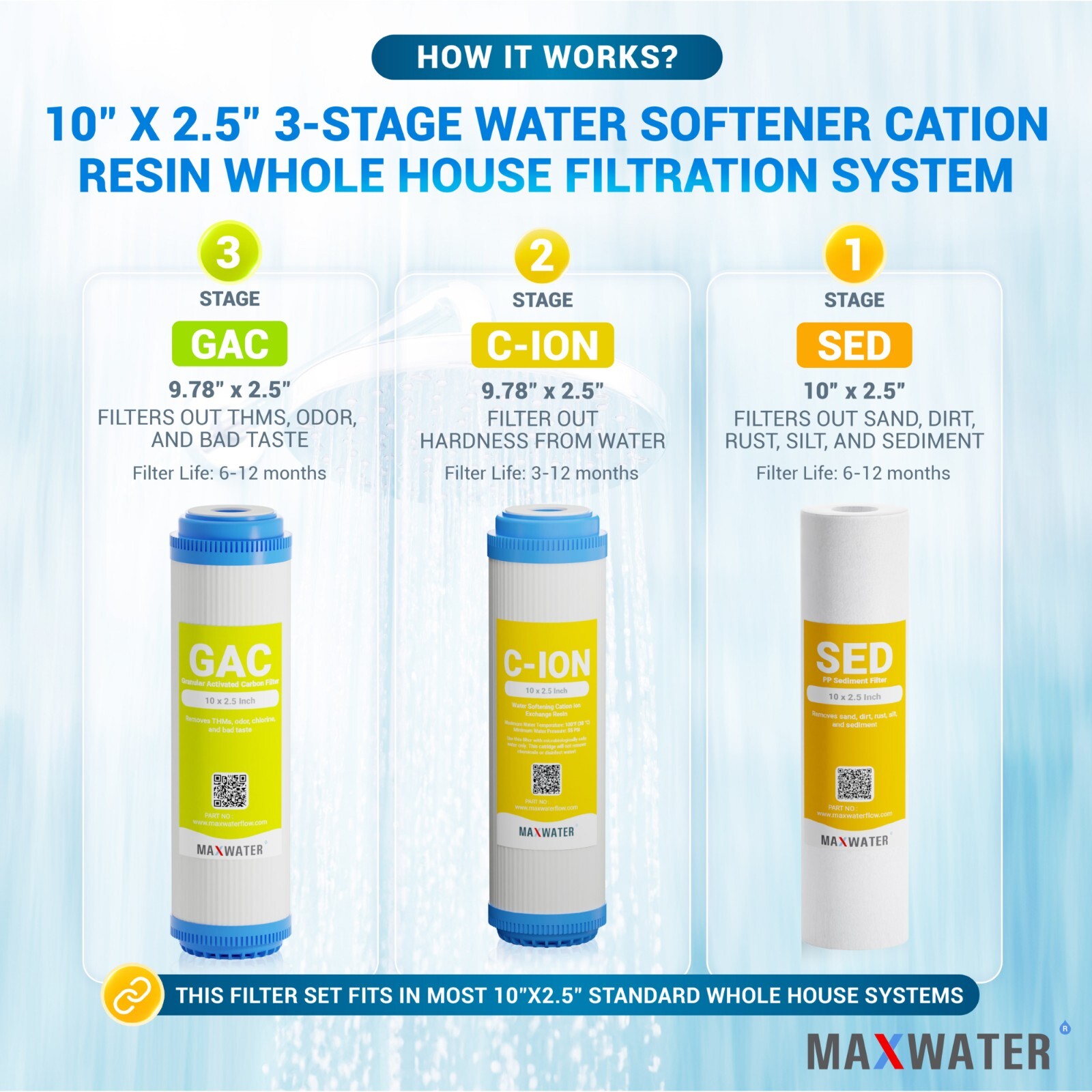 3 Stage 10″ Whole house water Softening Filter, softener, reduce remove hardness
