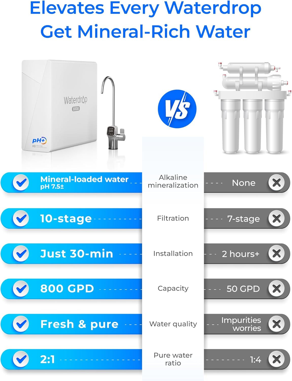 X8-WAN Alkaline Mineral Tankless Reverse Osmosis System, NSF/ANSI 42&58&372 Cert