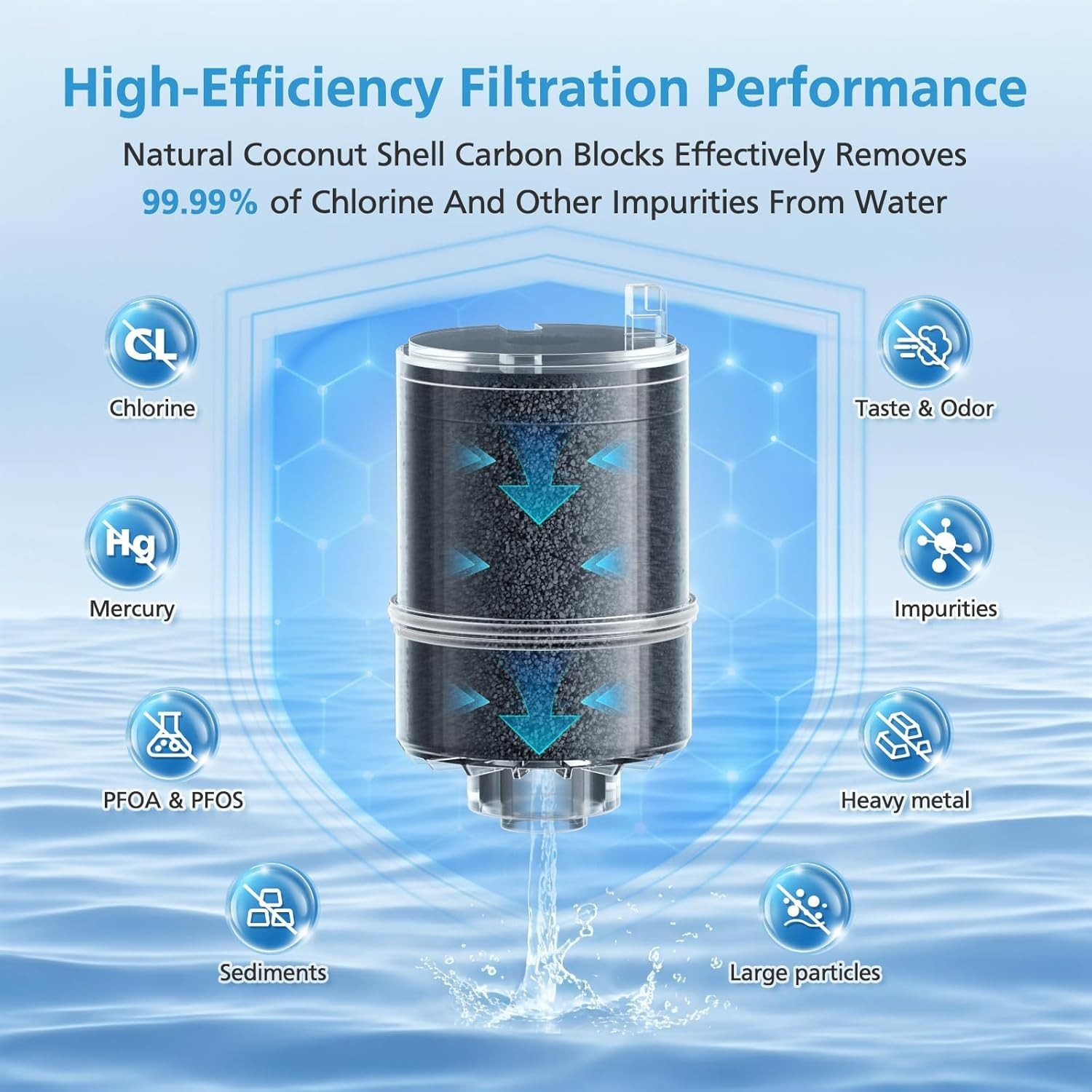 6 Pack RF9999 Faucet Mount Replacement Filter For ALL PUR/PUR PLUS Faucet Fil…