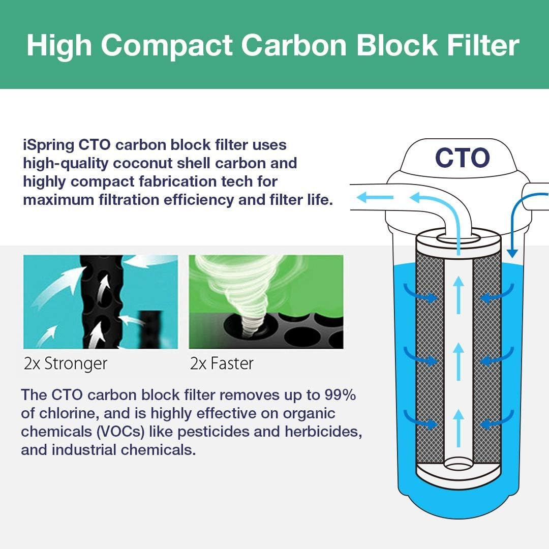 FC25B Whole House Water Filter, CTO Carbon Block, 20” X 4.5” for Sediment & Chlo