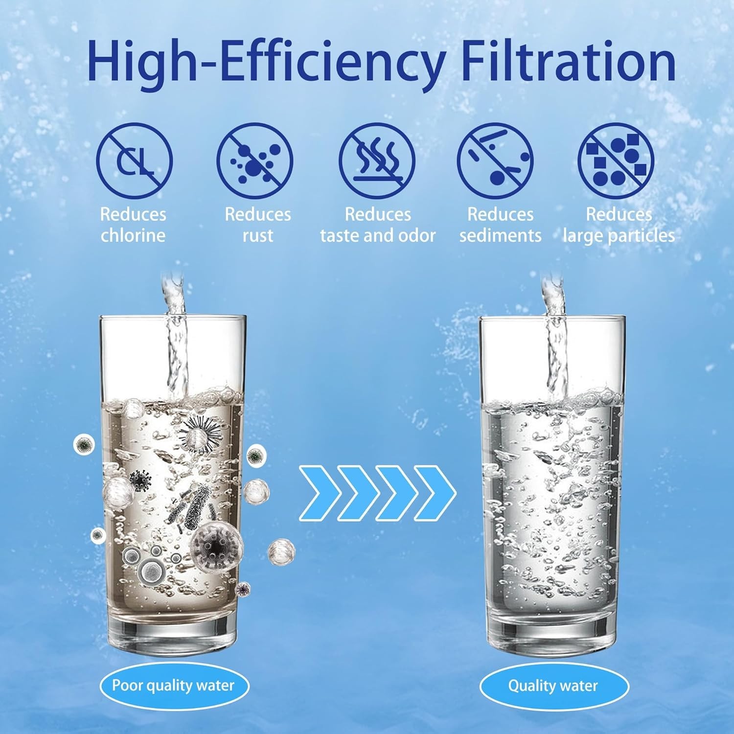 Water Filter for Berkey BB9-2 Black Filters & PF2 Fluoride Filters, Combo Pack