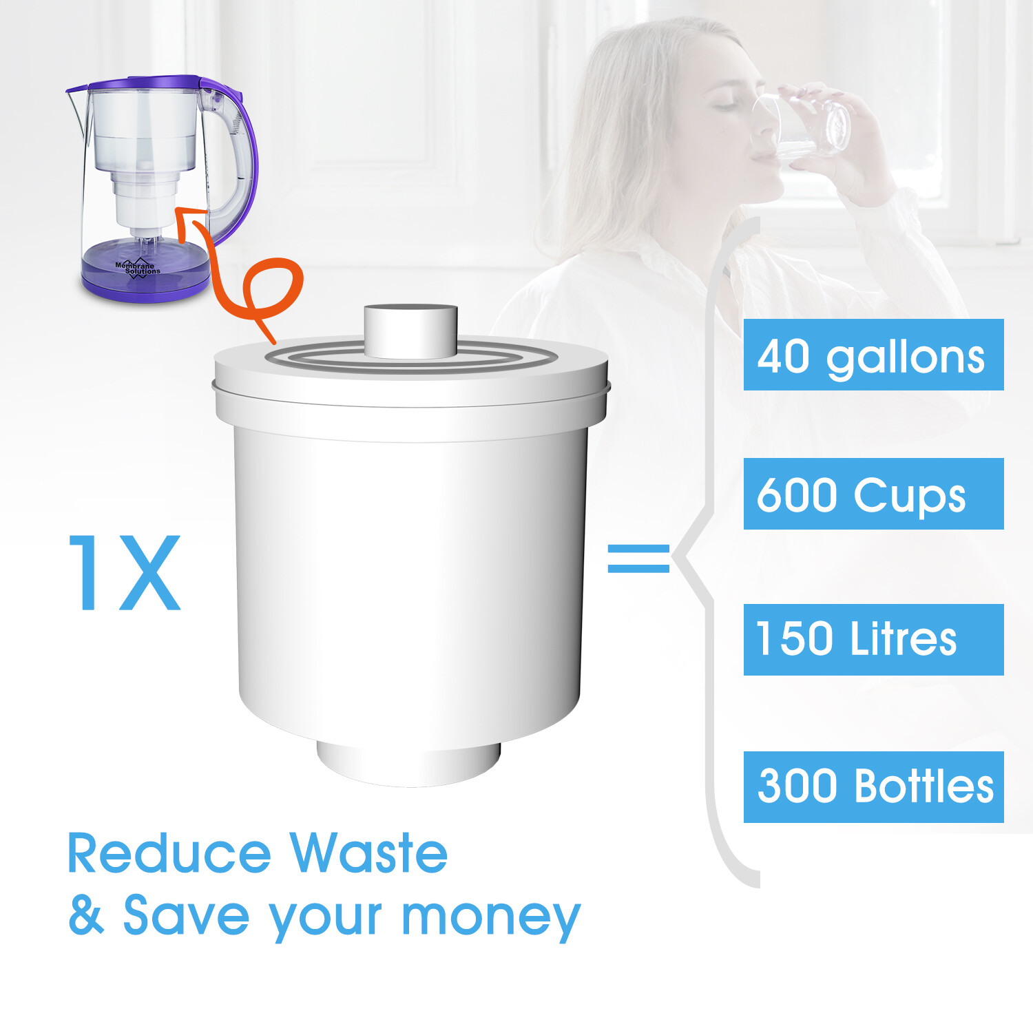 DP05 Water Filter Pitcher w/Filter,Long-Lasting 200gallons,Filtration Jug 12-Cup