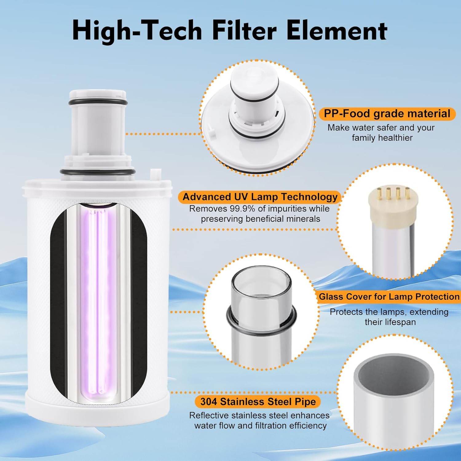100186 Water Filter Replacement for Amway eSpring Purifier CTC Carbon 1yr
