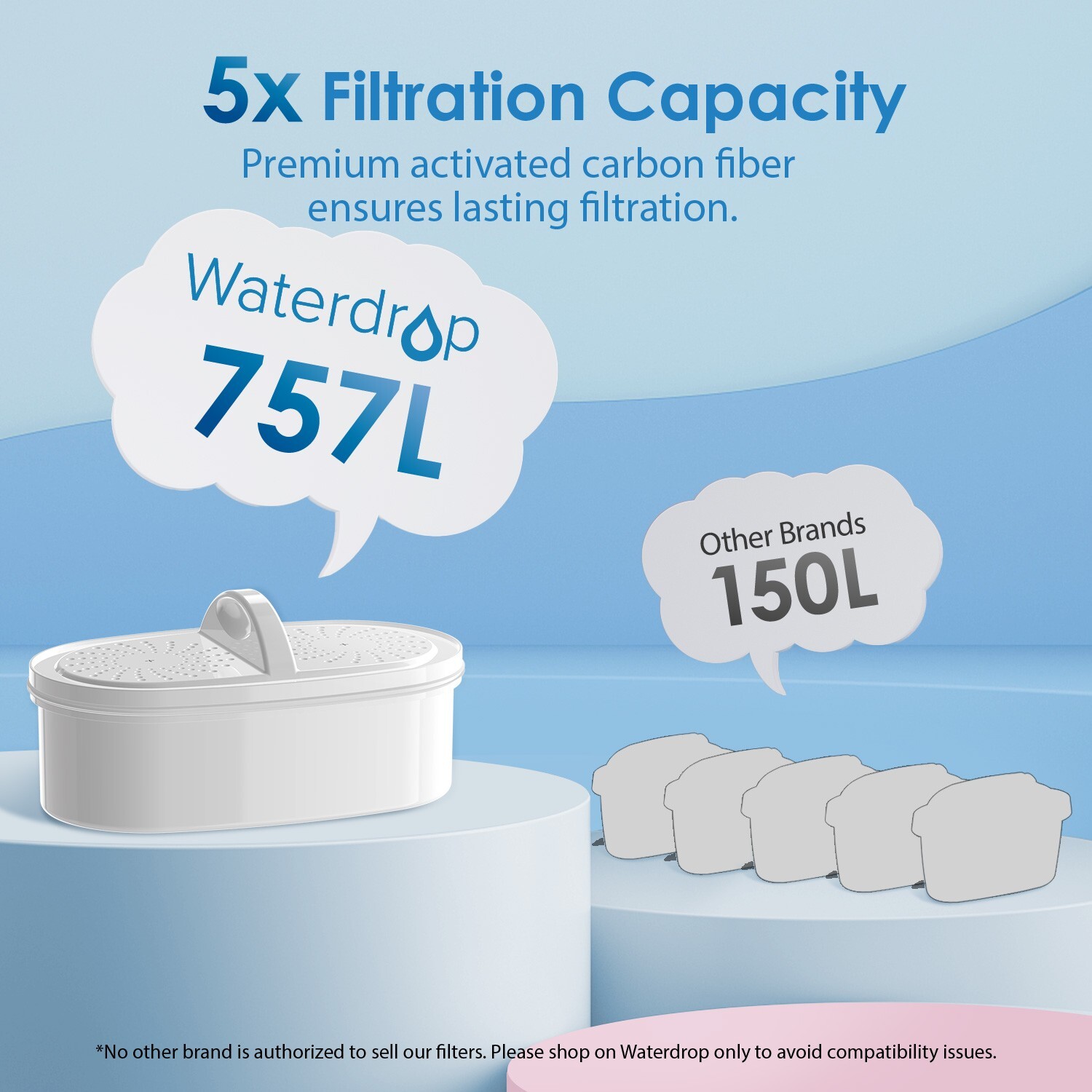 Waterdrop 200-Gallon Long-Life Elfin 5-Cup Water Filter Pitcher with 4 Filter
