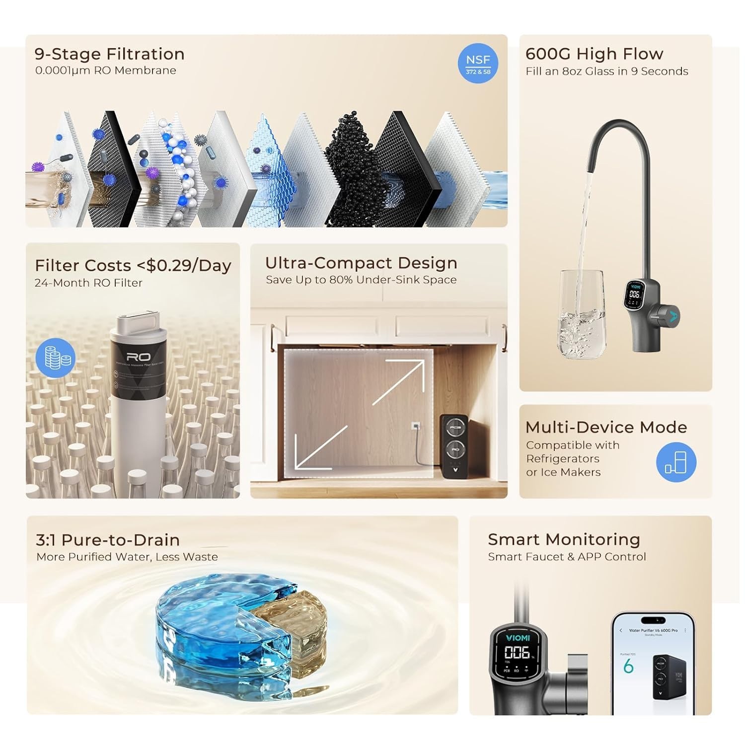 V6 PRO 9-stage Reverse Osmosis System, 600 GPD RO Tankless Water Filter System