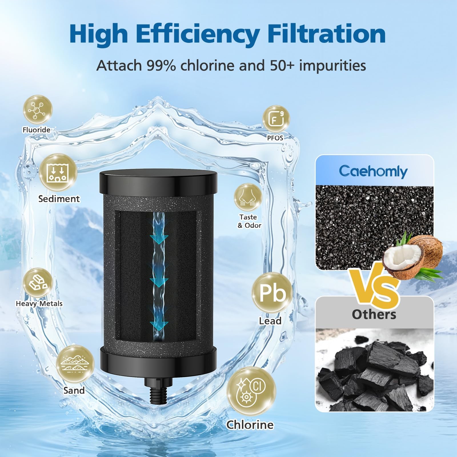 2387 Pro Filter Replacement, NSF Certified for Alexapure 2387 Pro Water Filter,