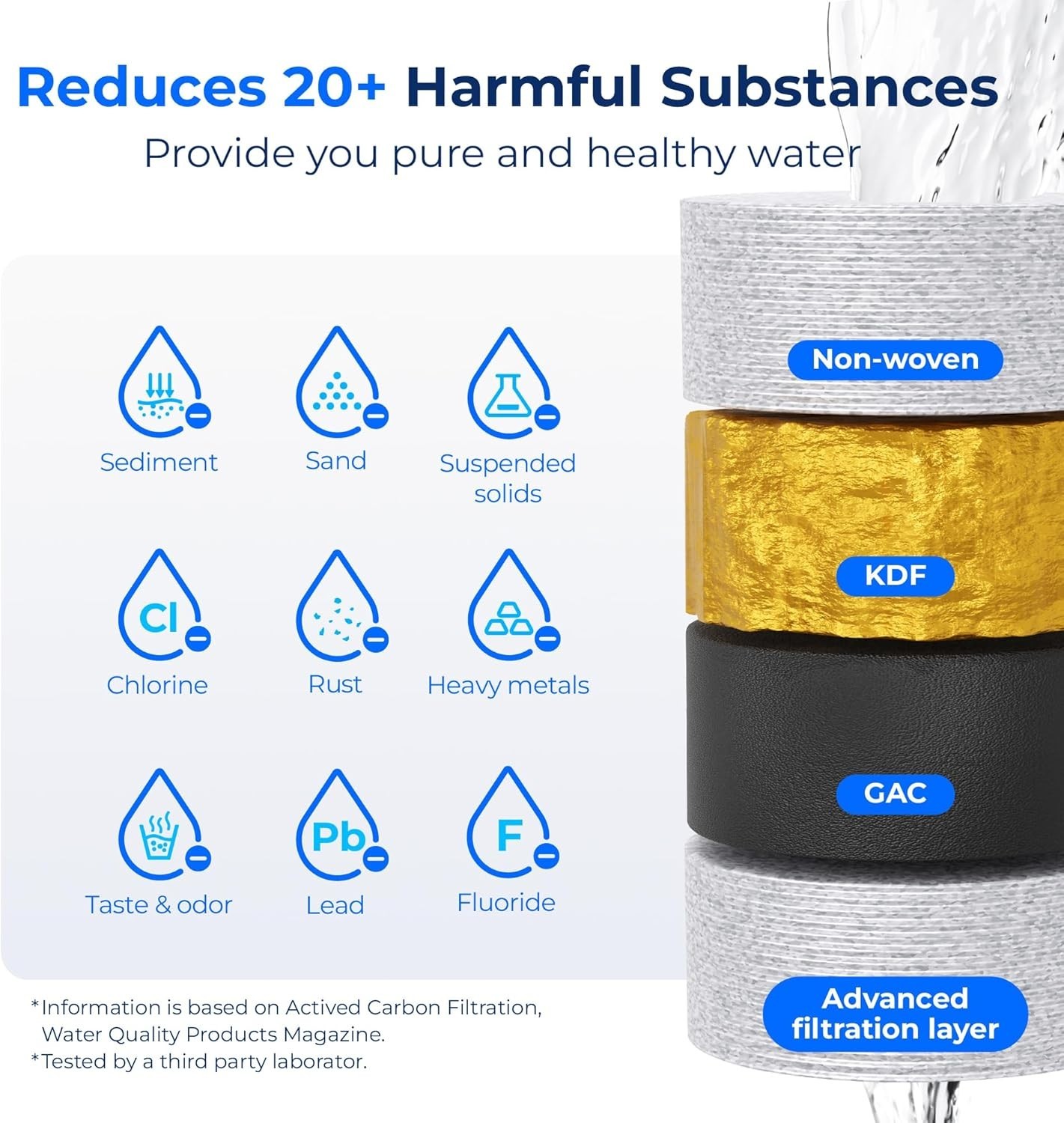 Waterdrop RV Inline Water Filter,NSF Certified,6 Filters with 6 Hose Protectors