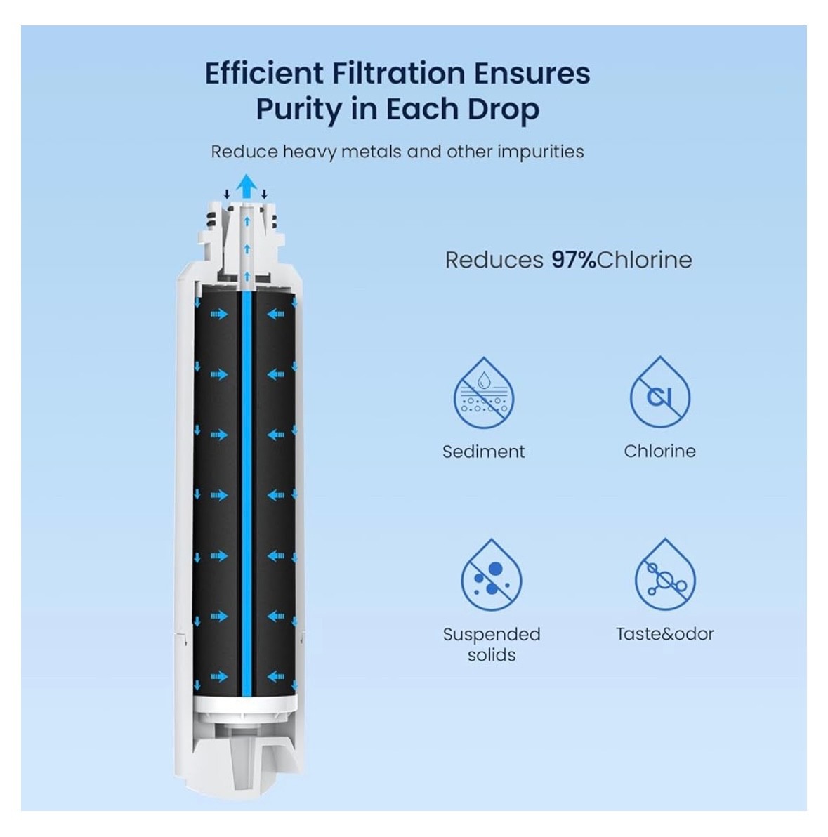 3 PACK GLACIER FRESH DA29-00020B Refrigerator Water Filter Compatible Samsung