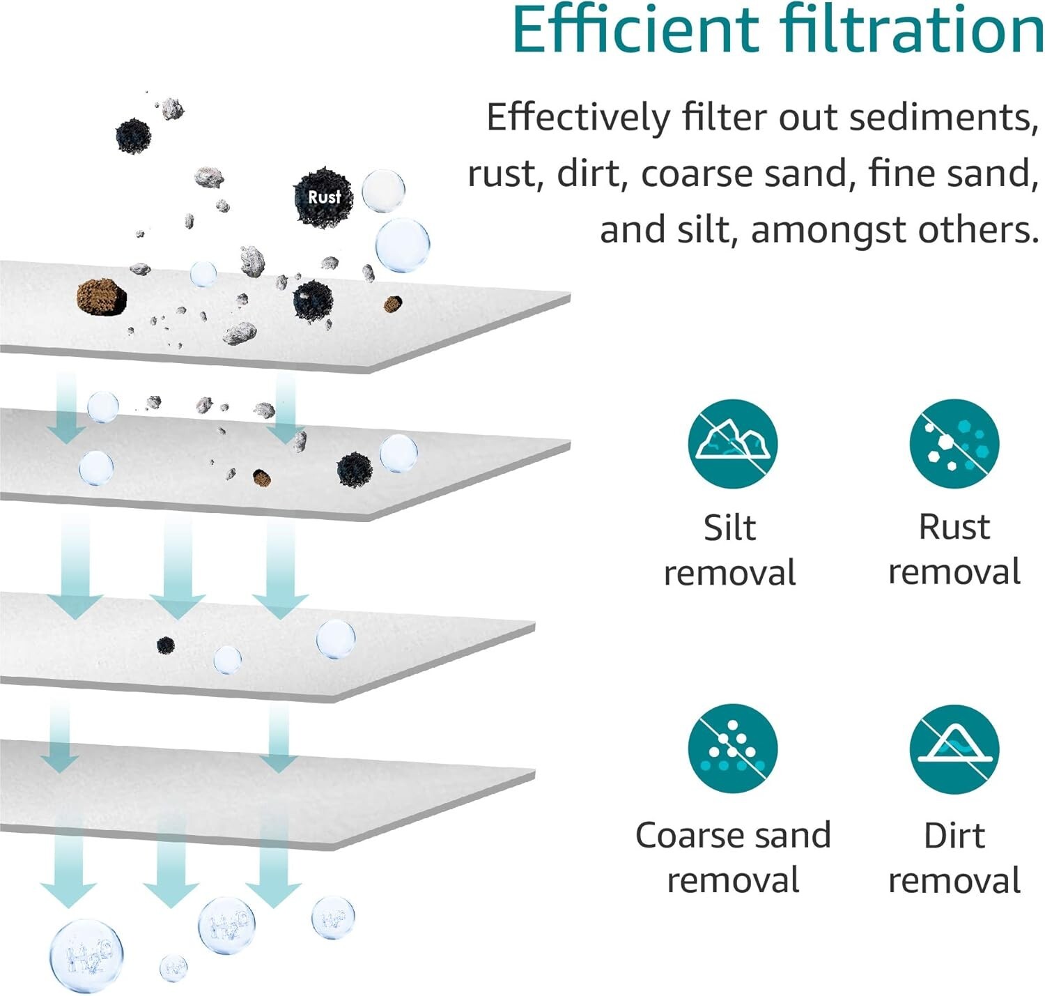 AQUA CREST AP110 Whole House Water Filter, Sediment Filter, 5 Micron