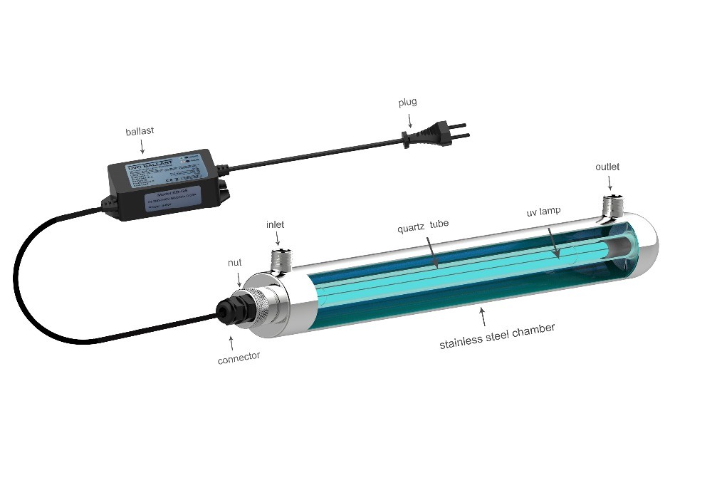 Ultraviolet UV Light 6W Water Filter Reverse Osmosis, Stainless Steel Housing
