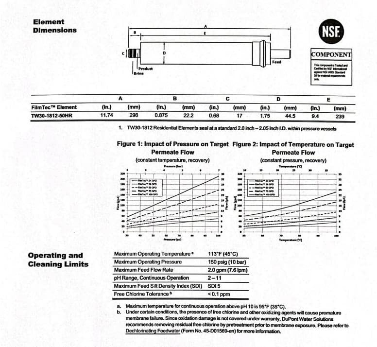 NSF Certified TW30-1812-50HR: Purifies 50 Gallons Daily with 98% Salt Rejection
