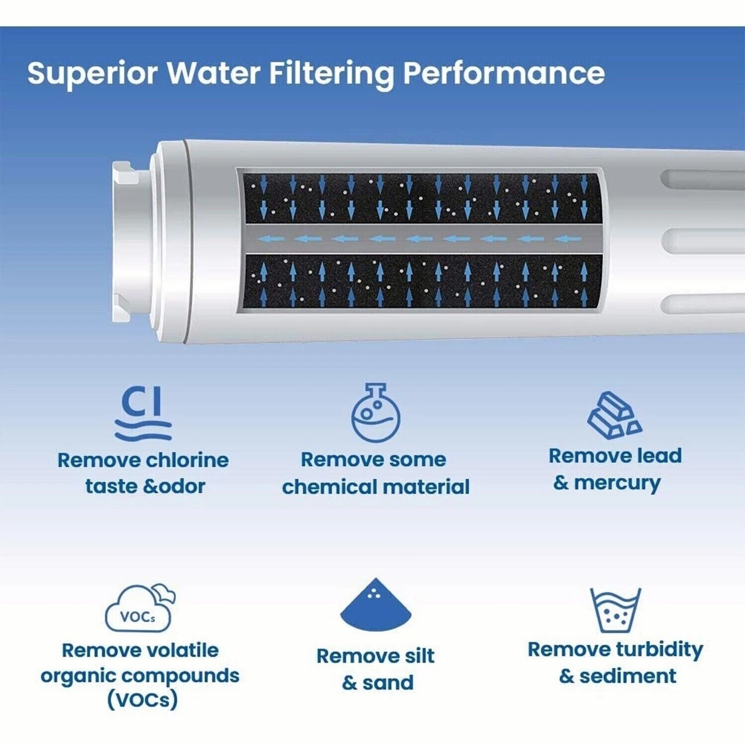 US Stock 2PK Replacement Refrigerator Kenmore Water Filter Kenmore 9084 46-9084