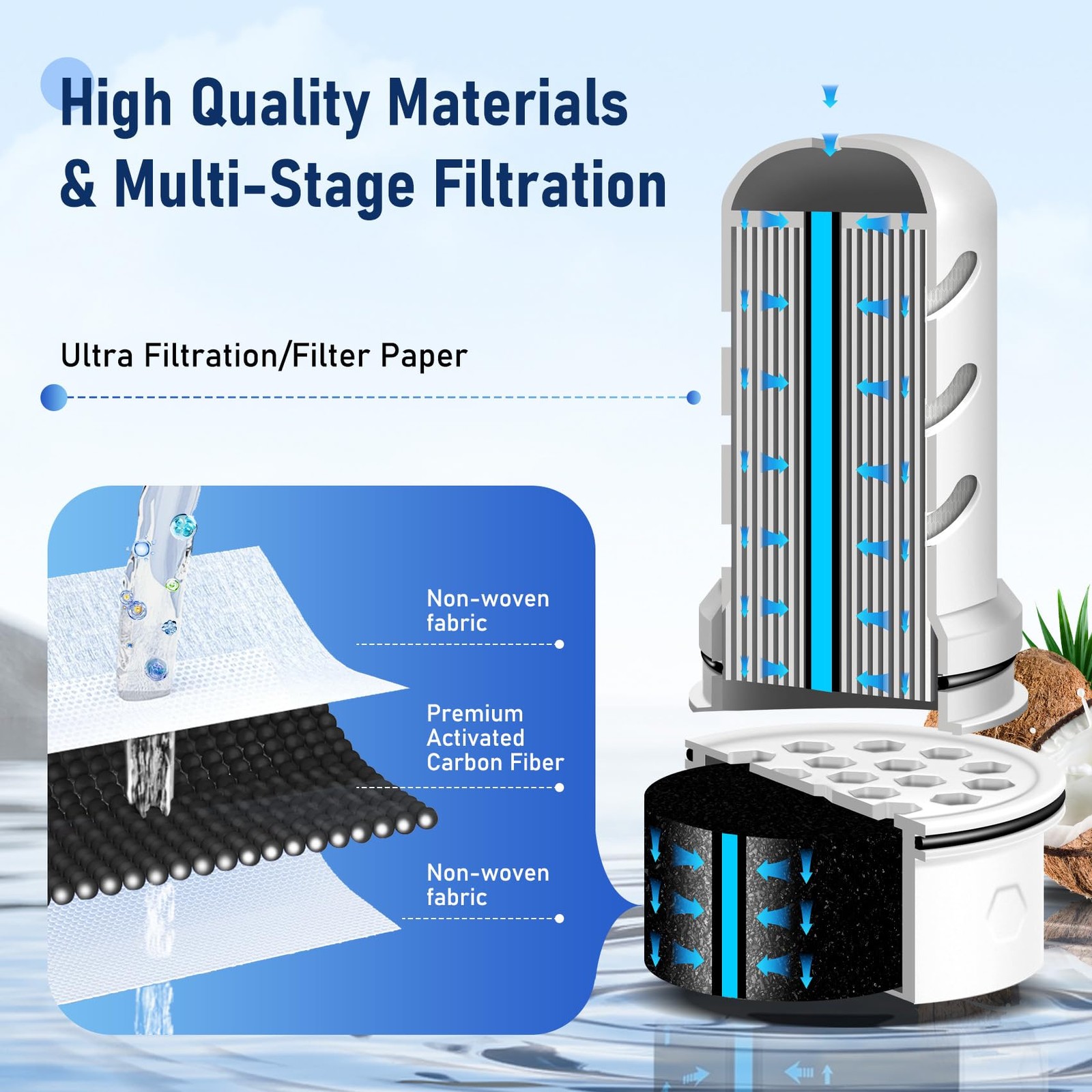 Water Filter Replacement 6+1 Activated Carbon Ion Exchange Membrane Lifestraw