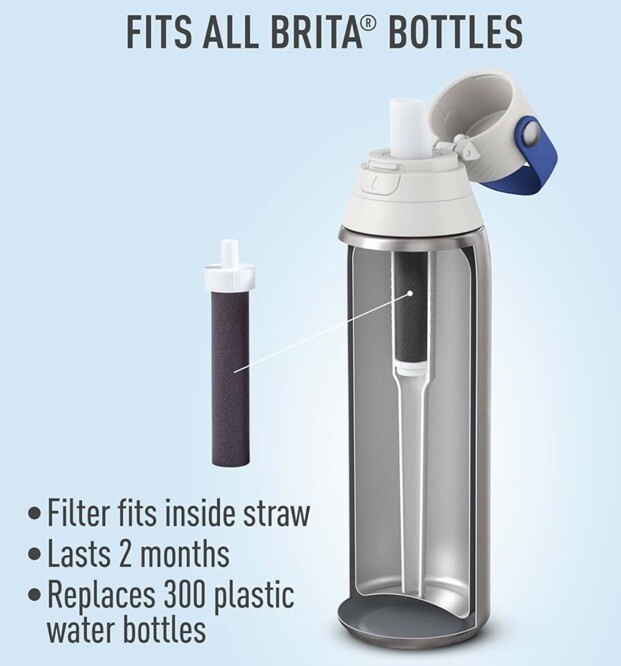 Brita Water Bottle Replacement Filter – 3 Count New In Box