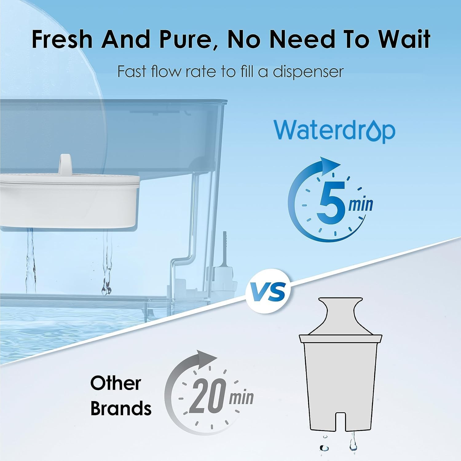 Waterdrop 40-Cup Large Water Filter Dispenser with 1 Filter, 200-Gallon