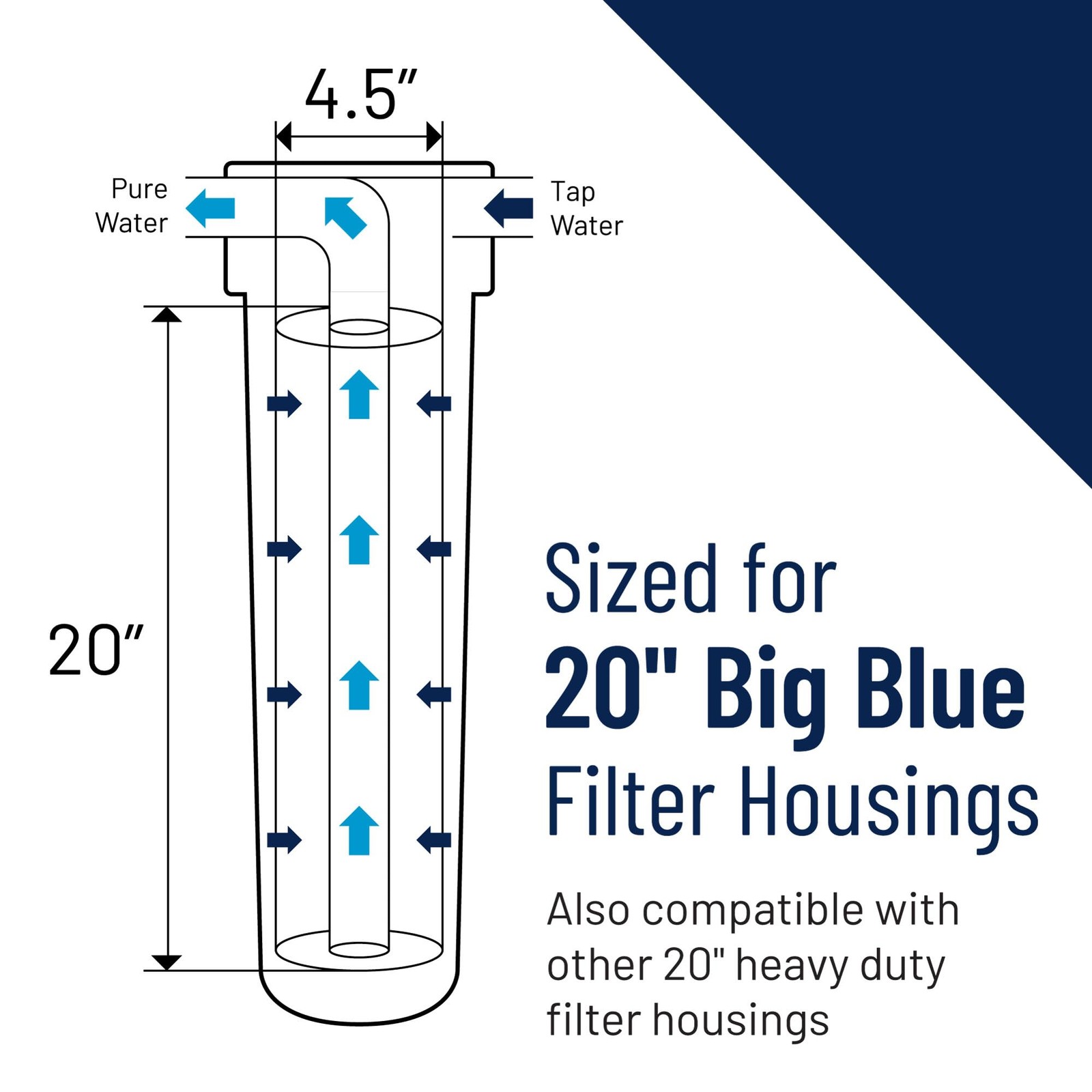 Pack of 2 White Potable Water Filter Cartridges for Big Blue Filter Housings