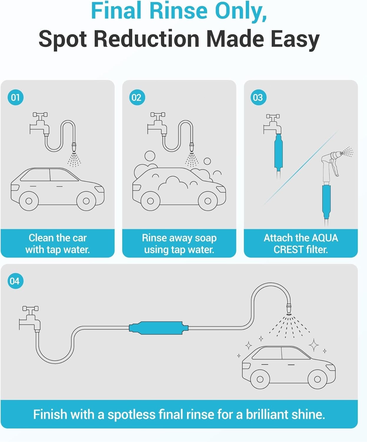 AQUA CREST Inline Water Filter for Car Washing, 4 Pack with 2 Hose Protector