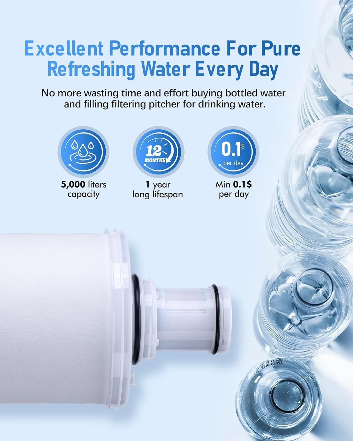 For Amway eSpring Water Purifier Replacement Filter 100186 – UV Technology
