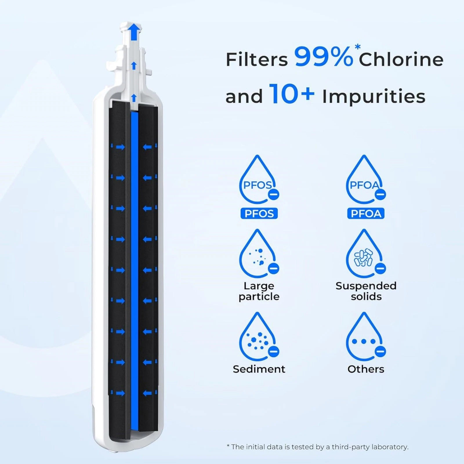 For GE RPWFE Water Filter For Refrigerator Replacement Without Chip
