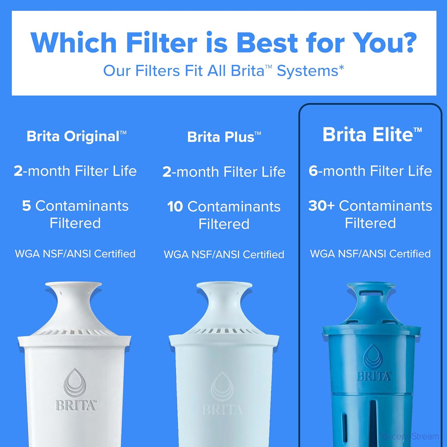 Brita Elite Water Filter Replacement 2 Pack Pitcher BPA Free Lead Reduction