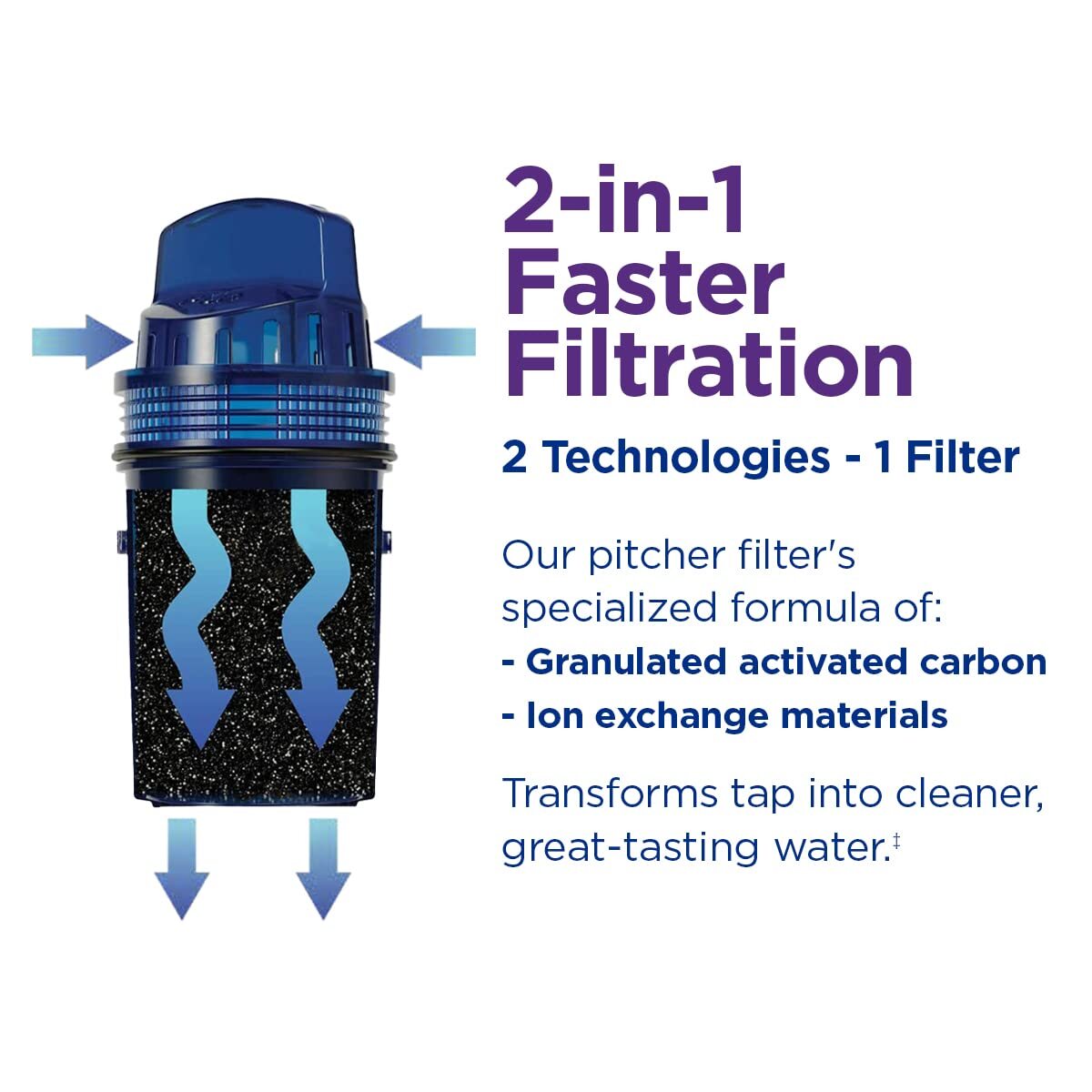 PUR 7 Cup Water Filter Pitcher NSF Certified 2 in 1 Filtration White Blue