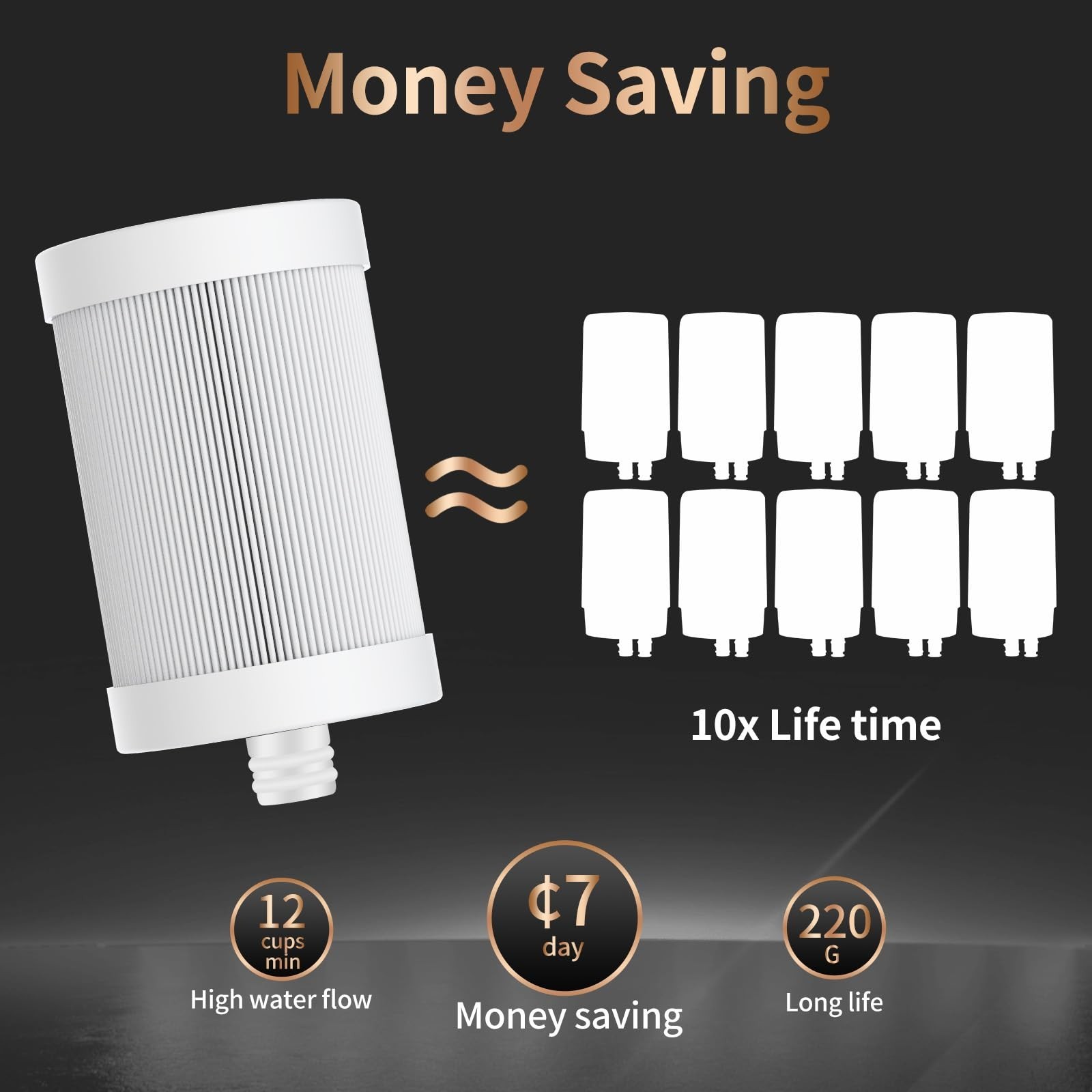 Replacement Faucet Filter Cartridge – Compatible with WS-FM001, WS-FM002, 5in1