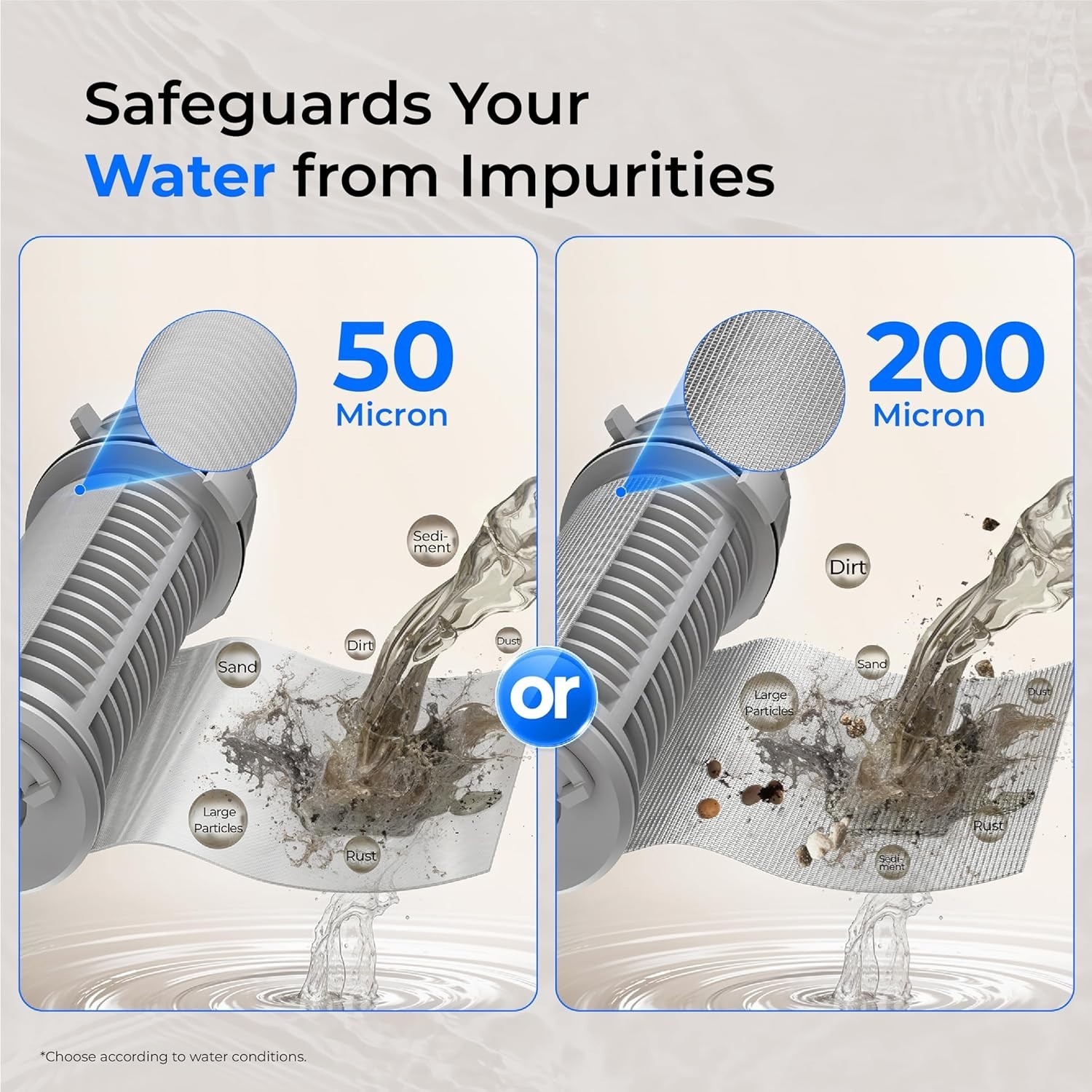 Waterdrop Spin Down Sediment Filter, Backwash Whole House System, 50μm+200μm