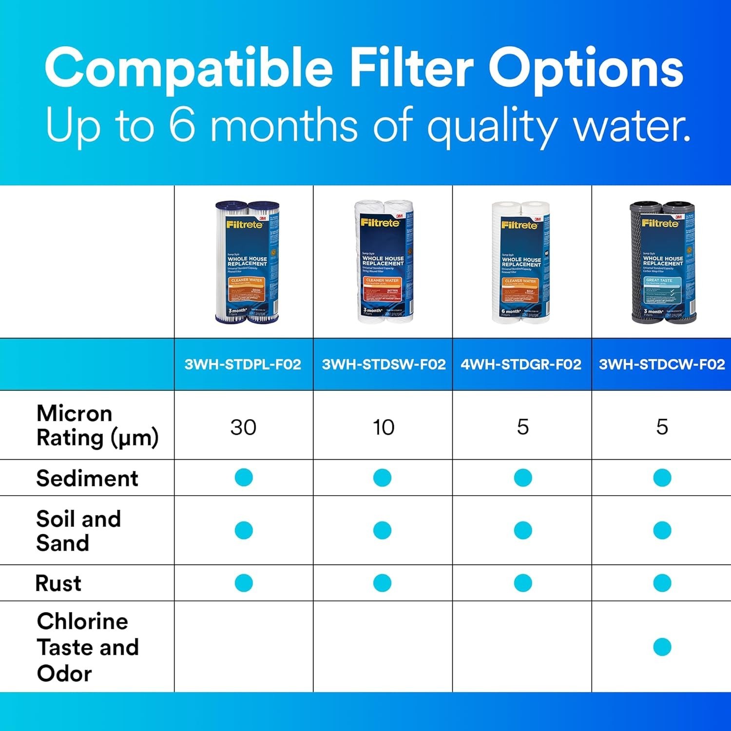 Filtrete 3WH-STDCW-F02 Water Filter Housings, 2 Count Pack of 1, Gray