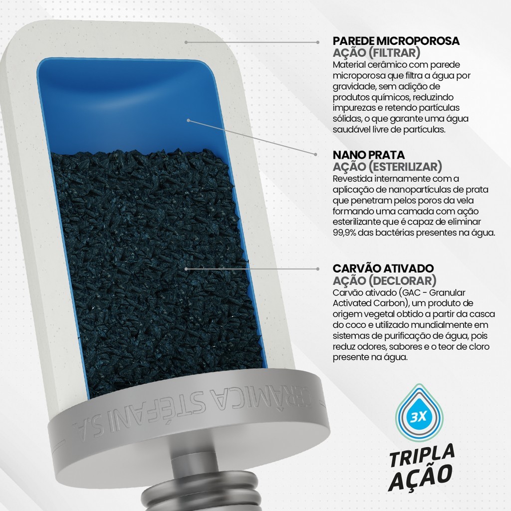 Filtro de barro 12 Litros (6+6) Completo com duas Velas Tripla Ação- São Pedro