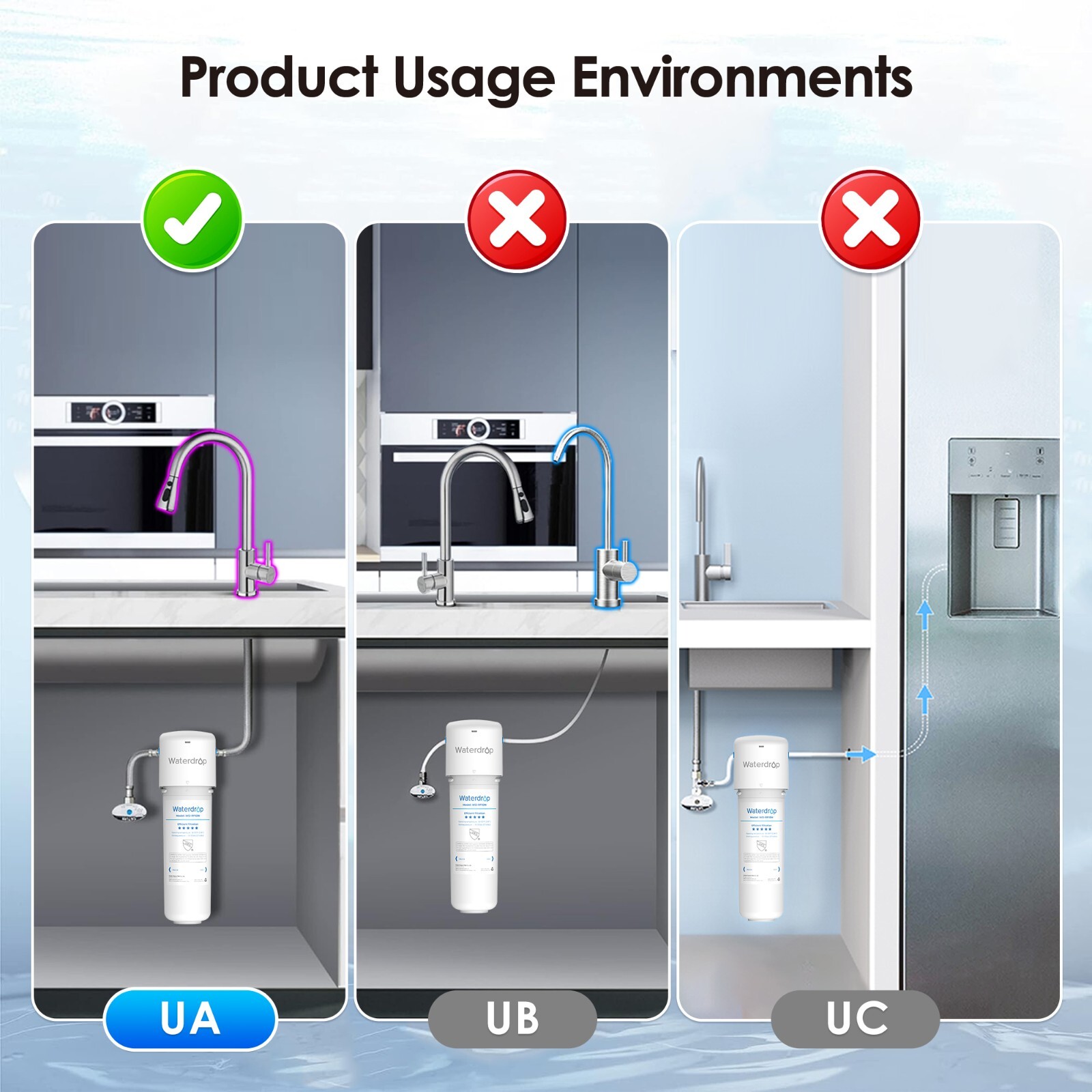 Waterdrop 10UAW Under Sink Water Filter System,11000Gal ,With RF10