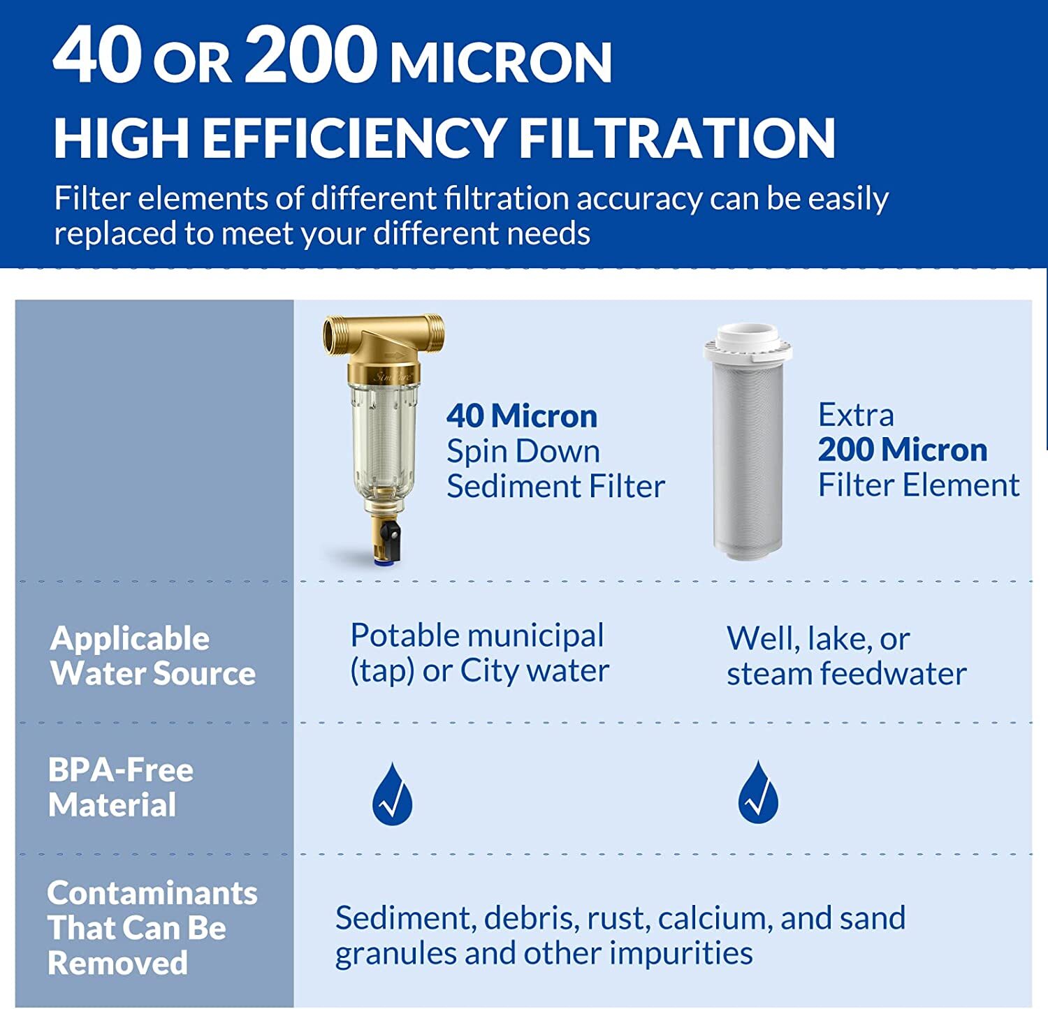 Big Blue Whole House Water Filter Housing System 20″ x4.5″ CTO Carbon Filtration