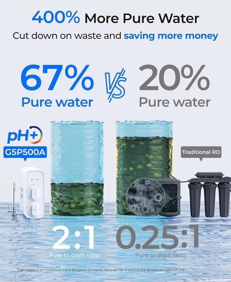Waterdrop G5P500 Alkaline Mineral Ph+ Reverse Osmosis Water Filter, NSF/ANSI 58